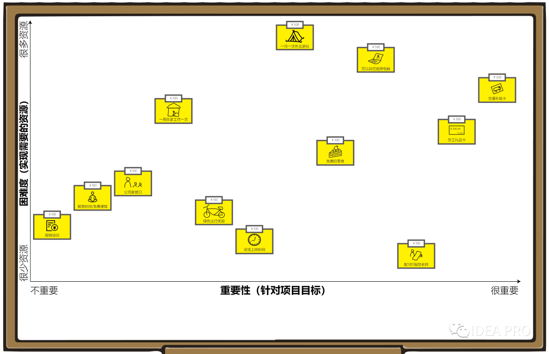 产品经理，产品经理网站